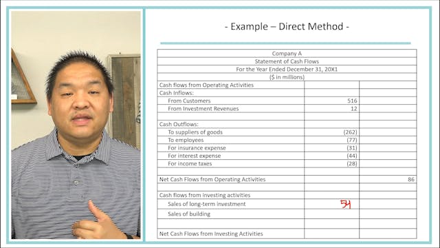 Lesson 21.14 - Solving For Direct Met...