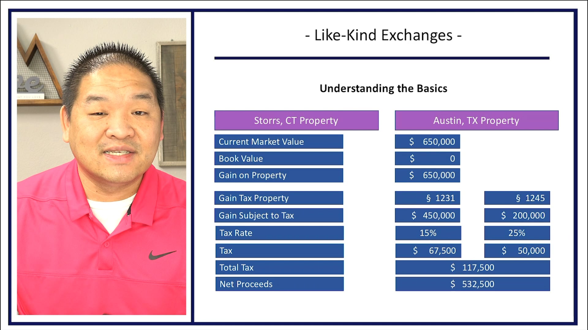 Section 11.1 - Like-Kind Exchanges