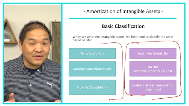 Lesson 11.9 - Amortization of Intangi...