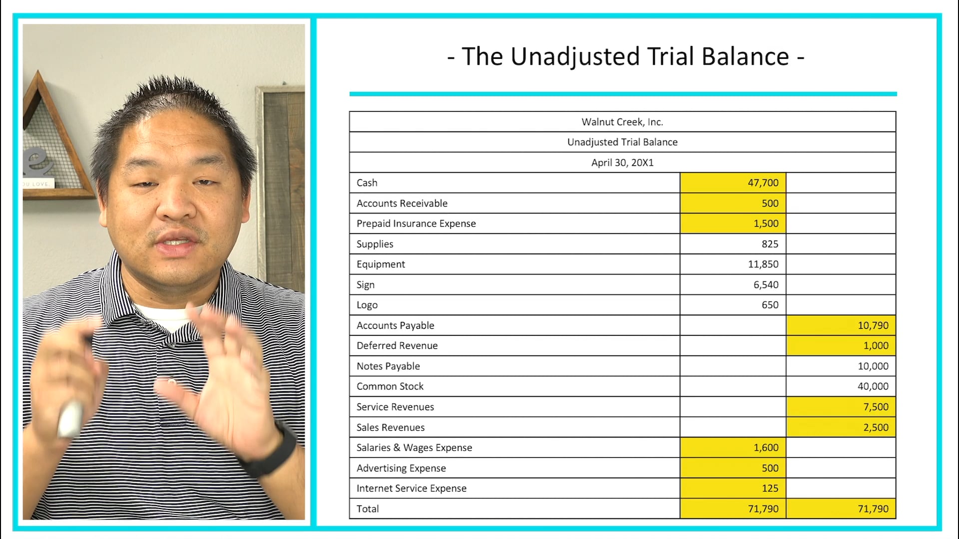 3.9 - The Unadjusted Trial Balance