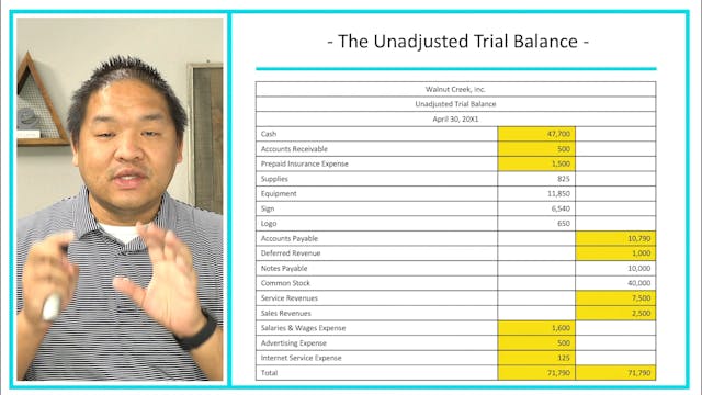 3.9 - The Unadjusted Trial Balance