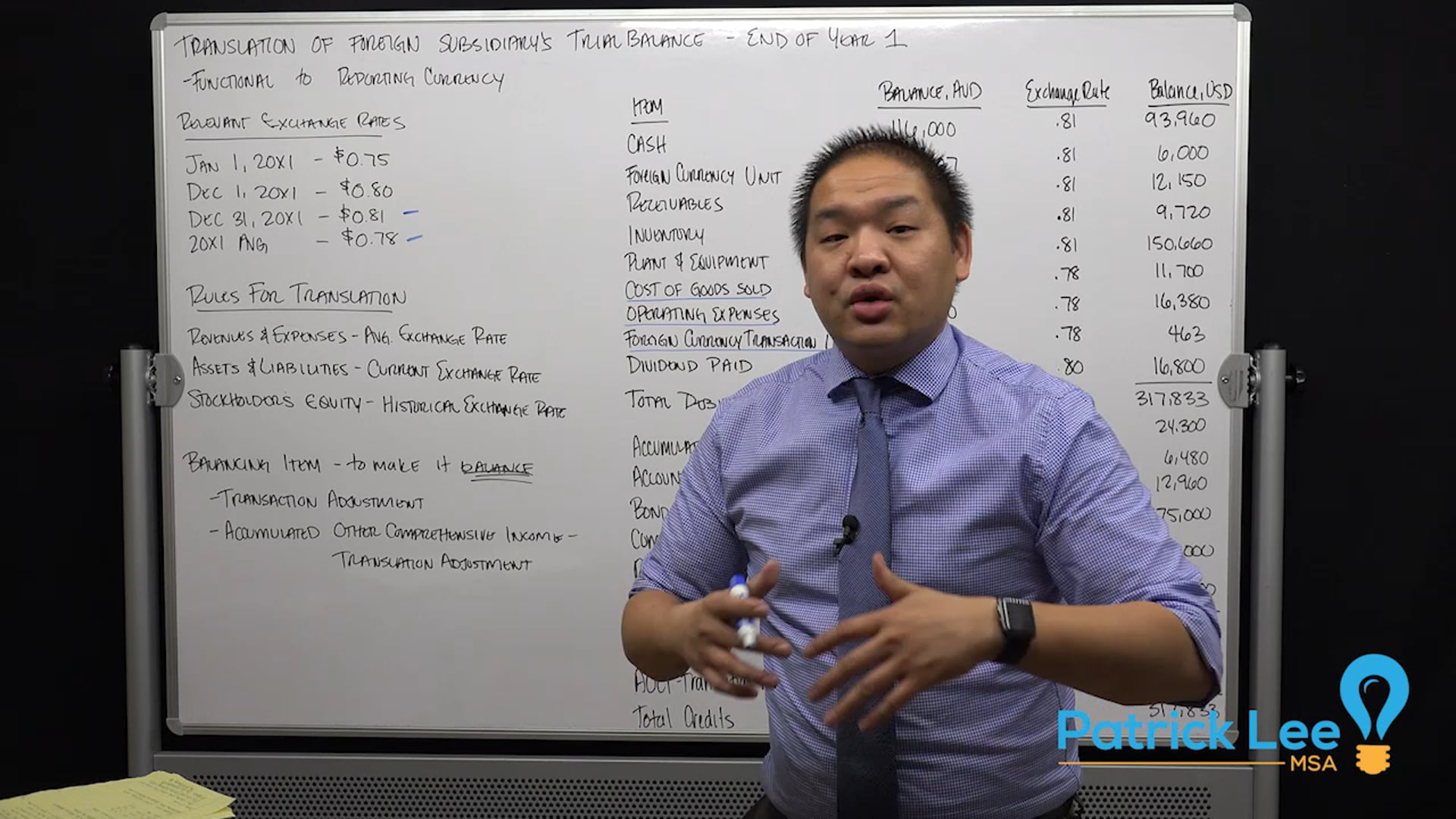 Lesson 8.15 - Translation of Foreign Subsidarys Trial Balance