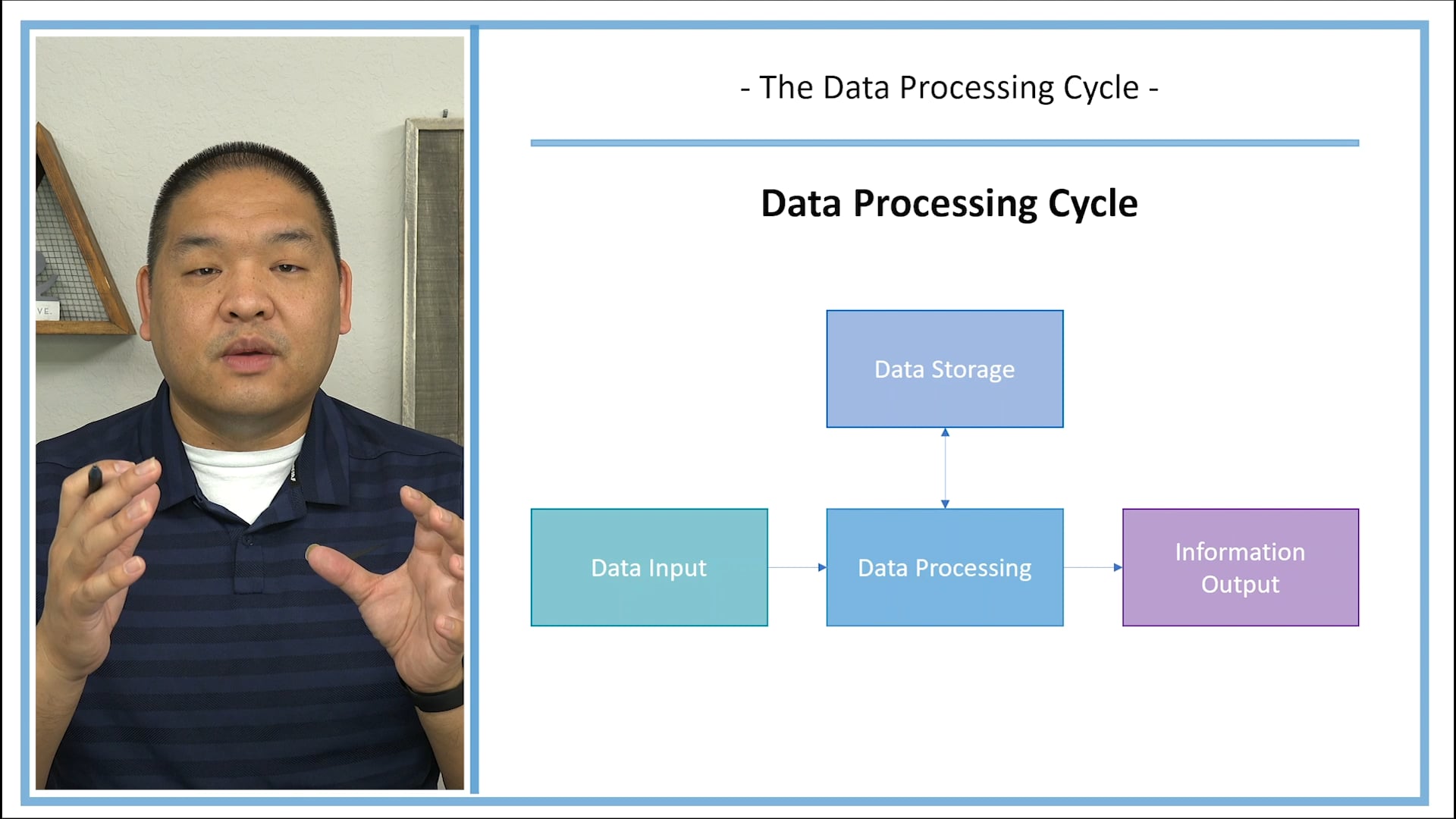 Lesson 2.1 - The Data Processing Cycle