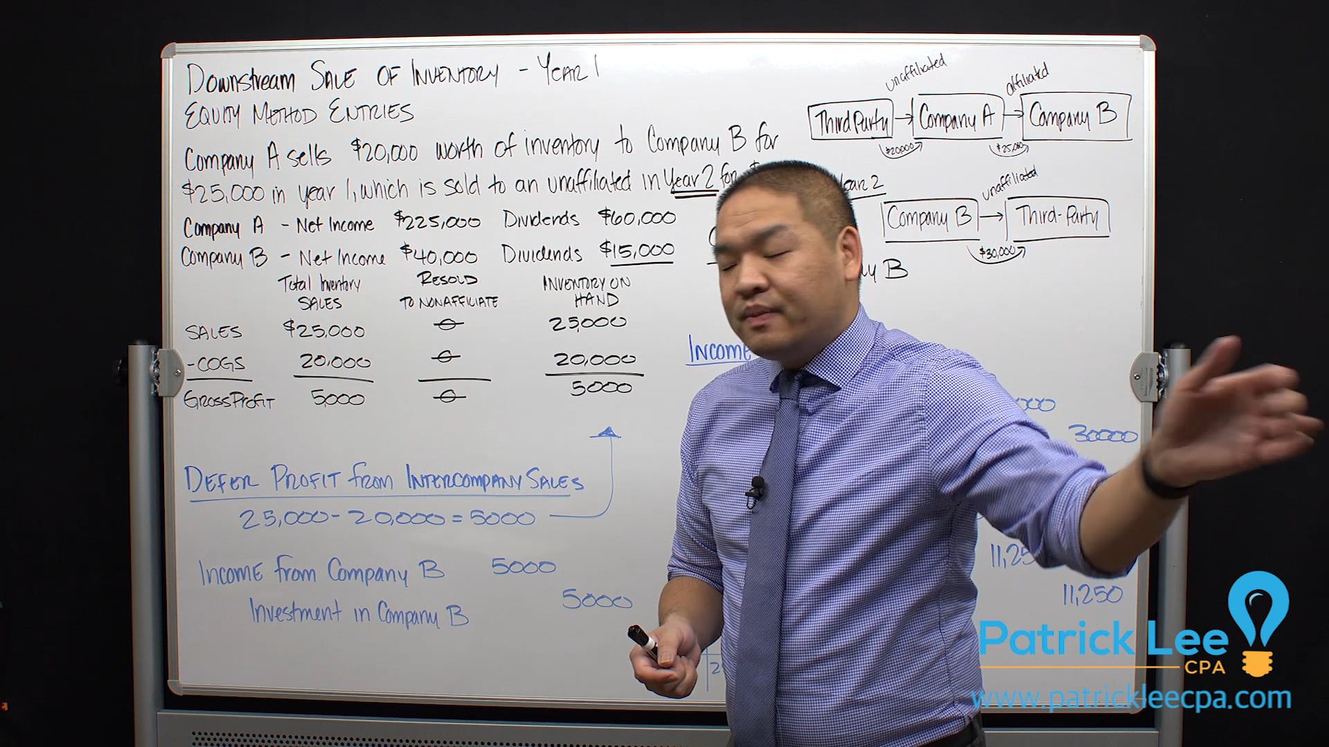 Lesson 6.9 - Downstream Sale - Year 1 - Equity Method Entries