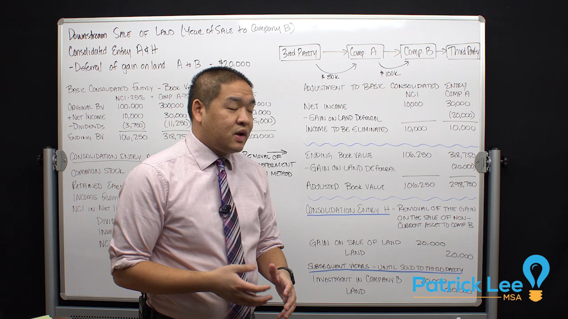 Lesson 7.4 - Downstream Sale of Land - Year of Sale to Company B - Entry AH