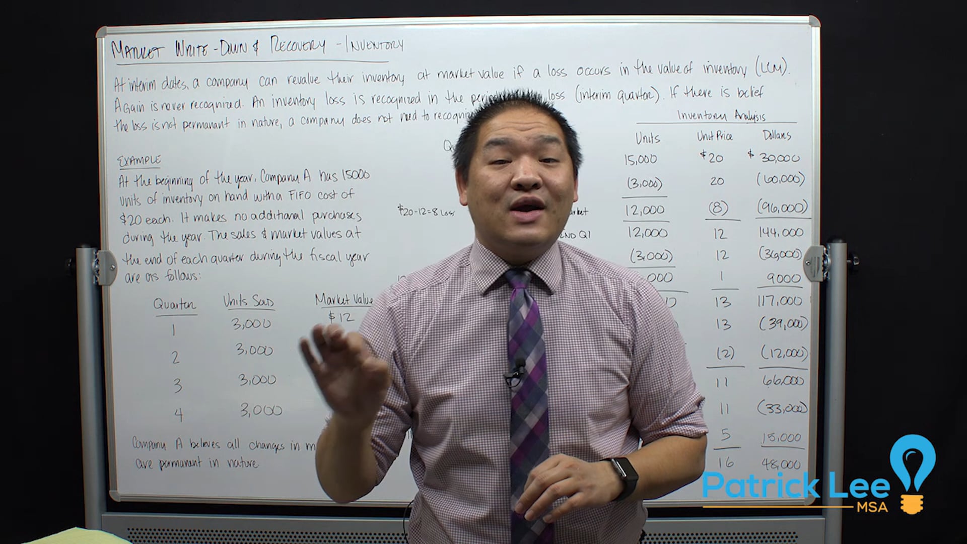 Lesson 9.9 - Market Write-Down and Recovery - Inventory