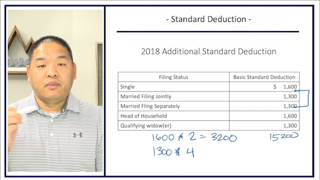 Section 2.9 - 2018 Standard Deduction...