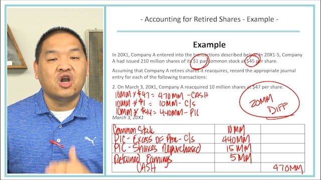 Lesson 18.10 - Accounting for Retired...