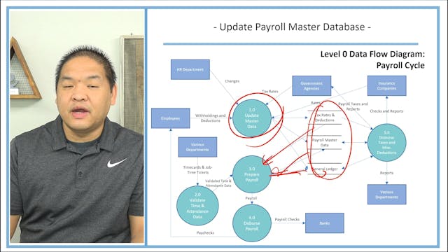 Lesson 14.5 - Update Payroll Master D...