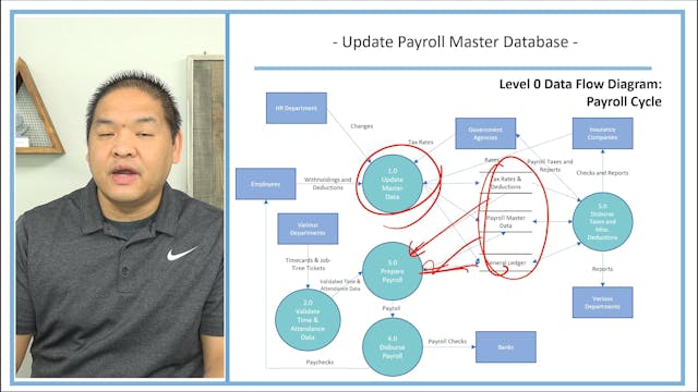 Lesson 14.5 - Update Payroll Master D...