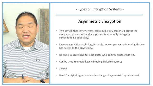 Lesson 8.7 - Types of Encryption Systems