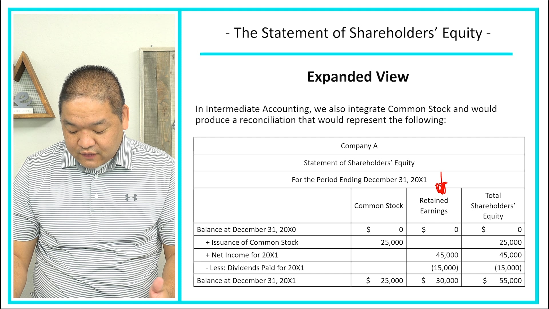 Lesson 2.13 - The Statement of Shareholders' Equity - Review