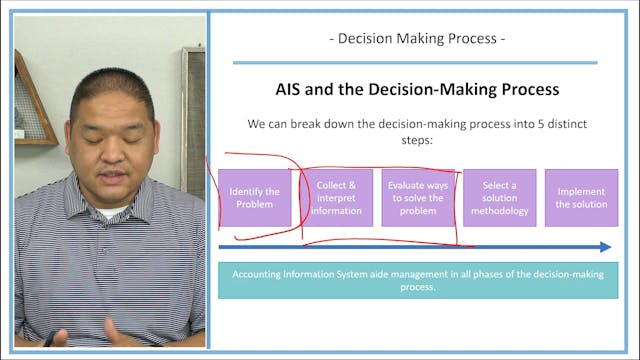 Lesson 1.9 - Understanding the Decisi...