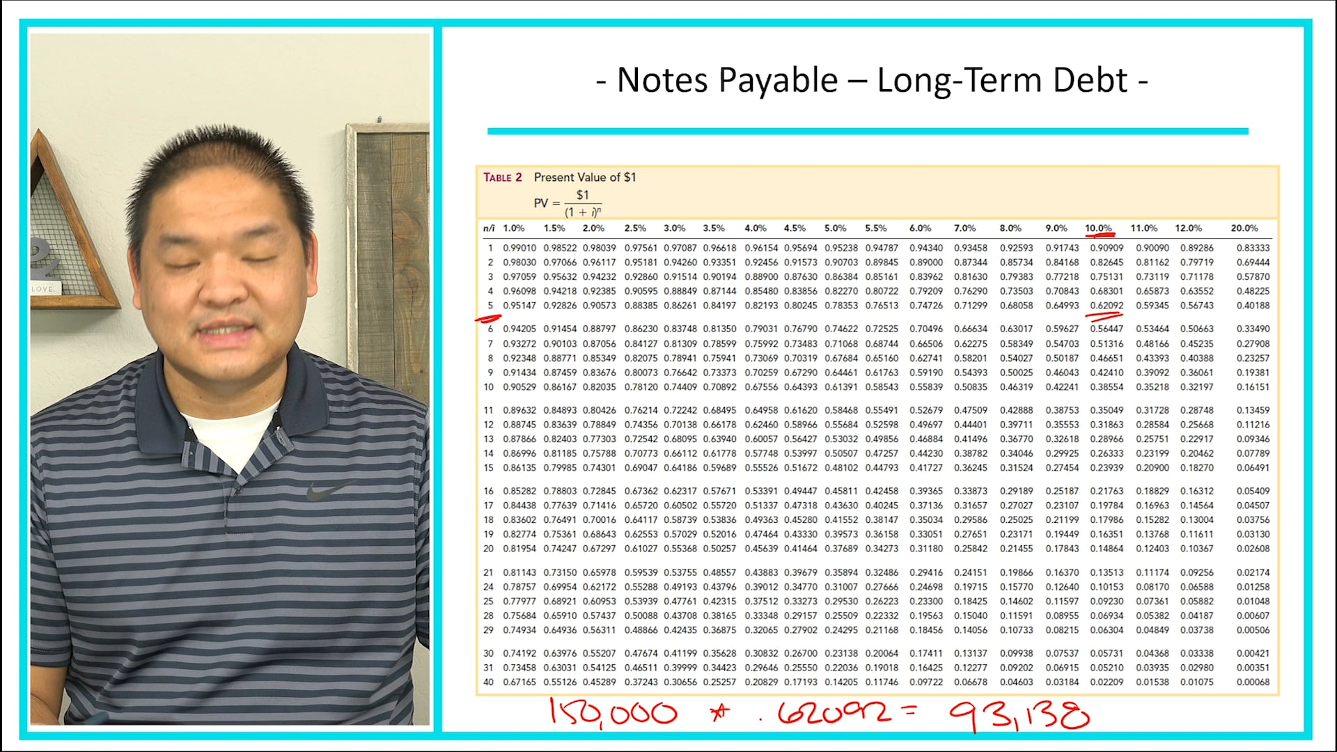 Lesson 14.9 - Notes Payable - Long-Term Debt