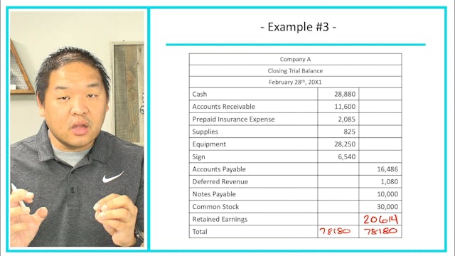 4.17 - Example 3 - Preparing Closing ...