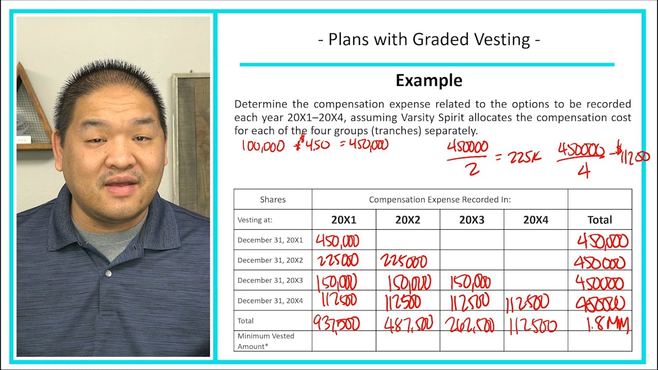 Lesson 19.9 - Plans with Graded Vesting - Patrick Lee, MSA