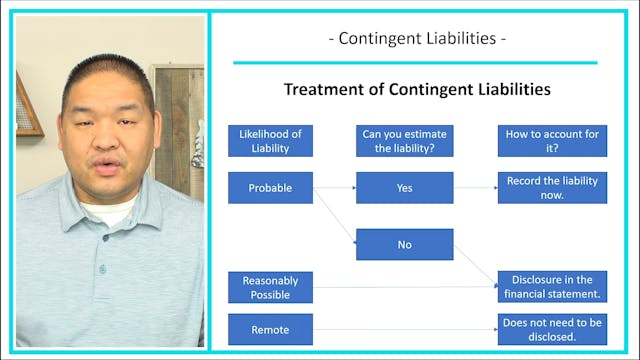 Lesson 10.13 - Contingent Liabilities