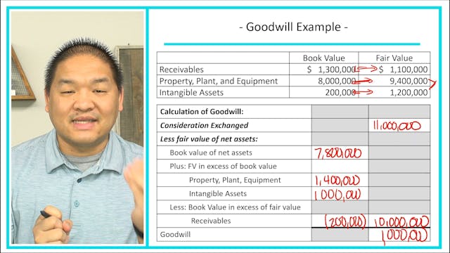 Lesson 10.8 - Goodwill - Example
