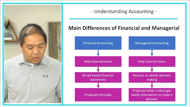 1.2 - Understanding the Basics of Acc...