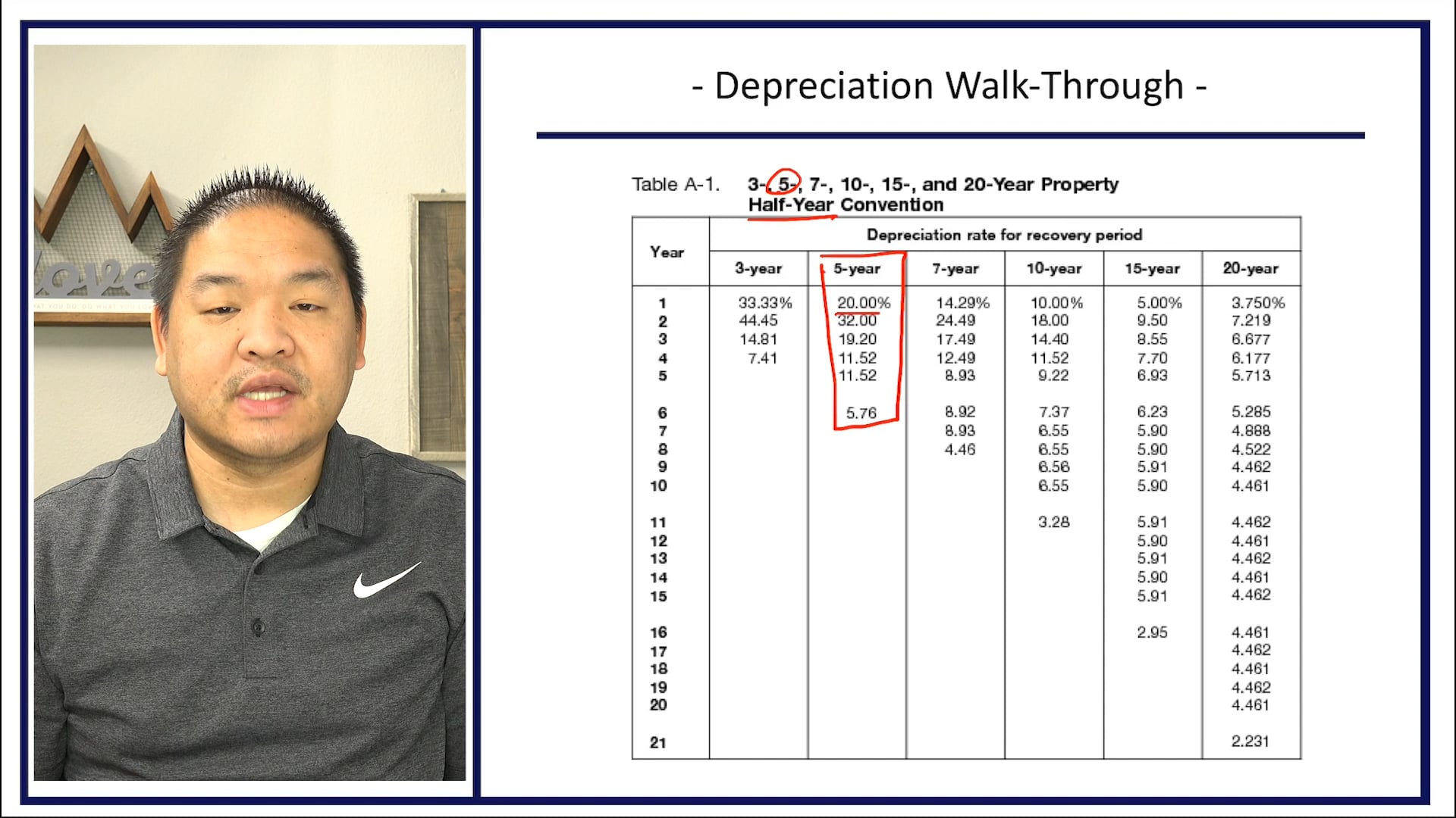 Section 6.17 - Depreciation Walk Through Personal and Business