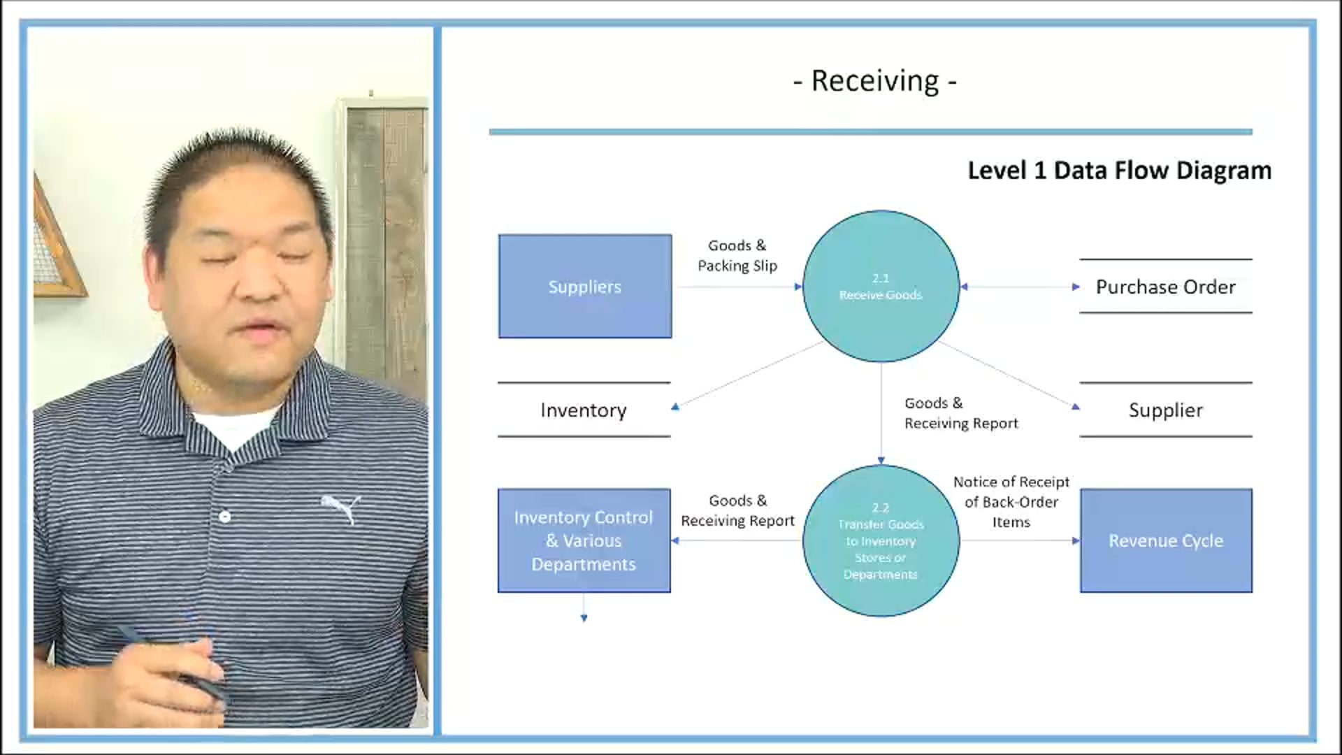 Lesson 12.5 - Receiving