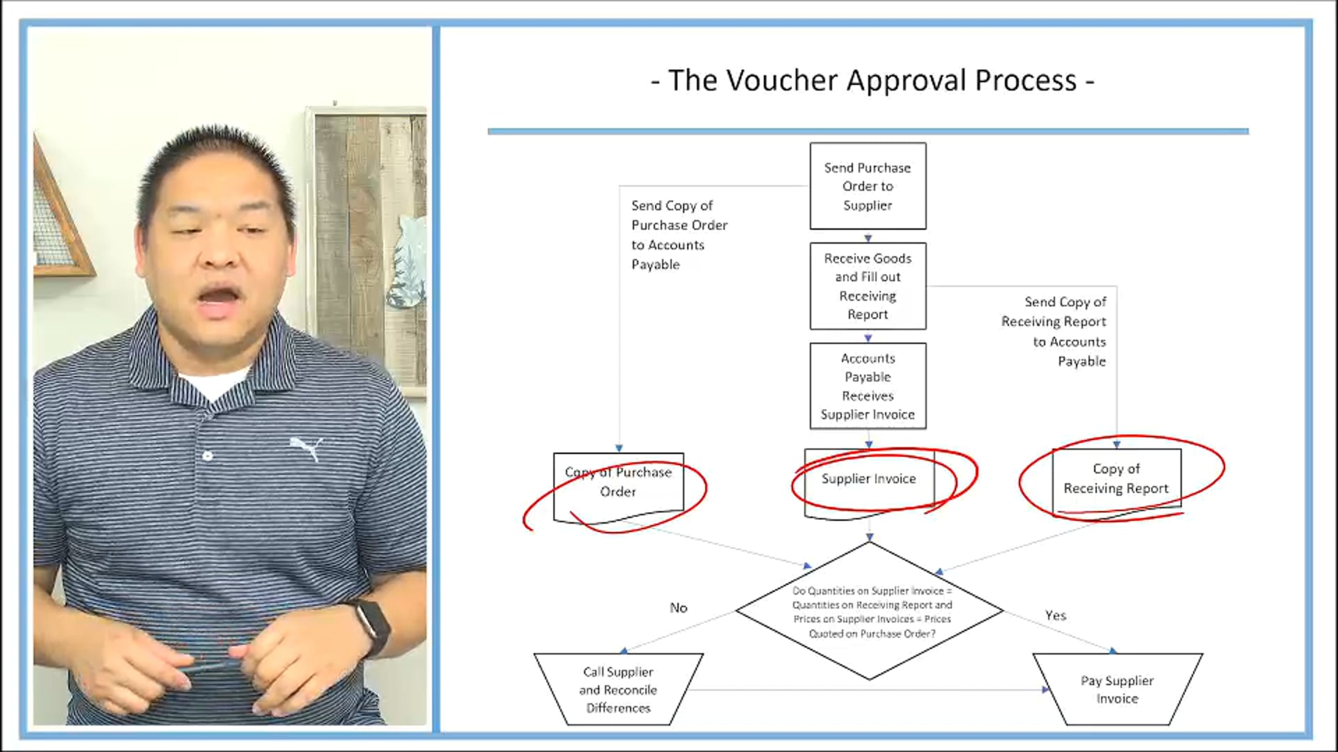 Lesson 12.8 - The Voucher Approval Process