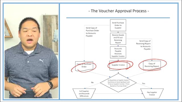 Lesson 12.8 - The Voucher Approval Pr...