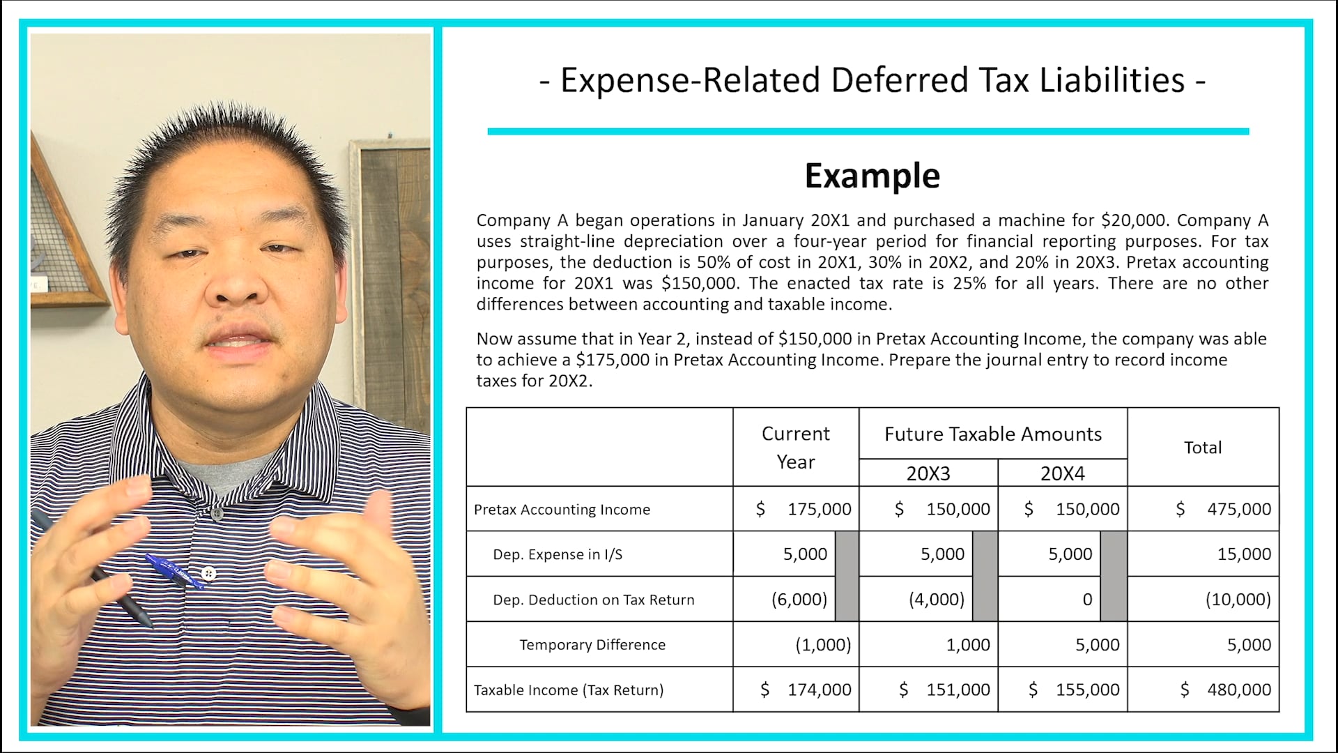 Lesson 16.4 - Expense DTL - Part II