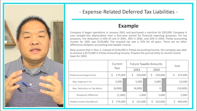 Lesson 16.4 - Expense DTL - Part II