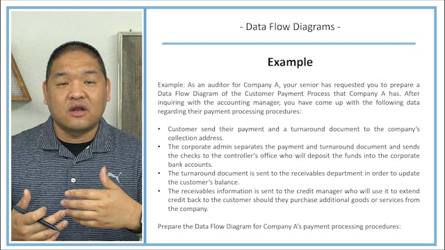 Lesson 3.2 - Data Flow Diagrams - DFD