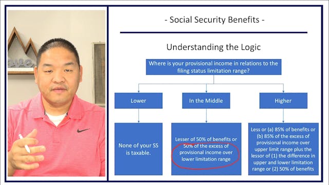 Section 3.6 - Social Security Benefits