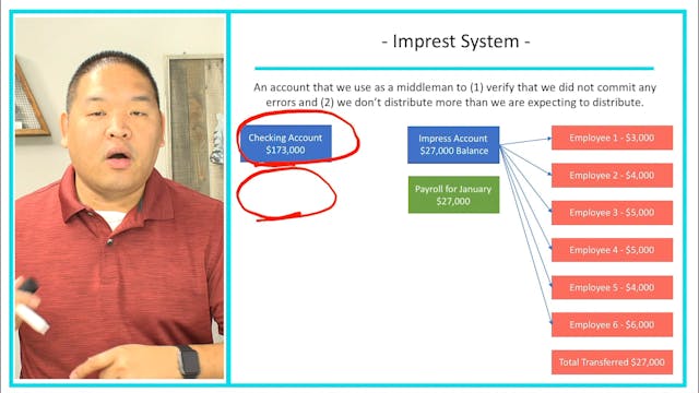 Lesson 5.10 - Imprest System