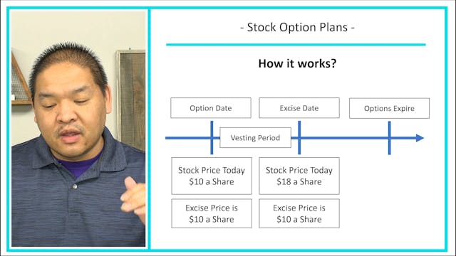 Lesson 19.4 - Stock Option Plans