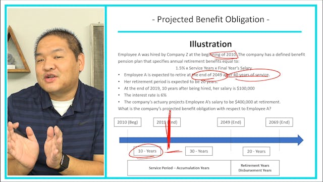 Lesson 17.3 - Projected Benefit Oblig...