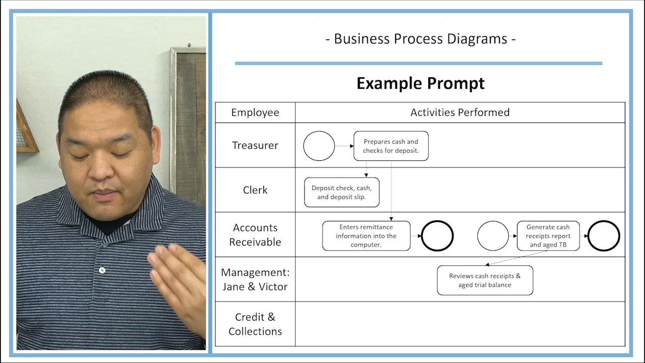 Lesson 3.10 - Example Walk-Through - Business Process Diagram - Section ...