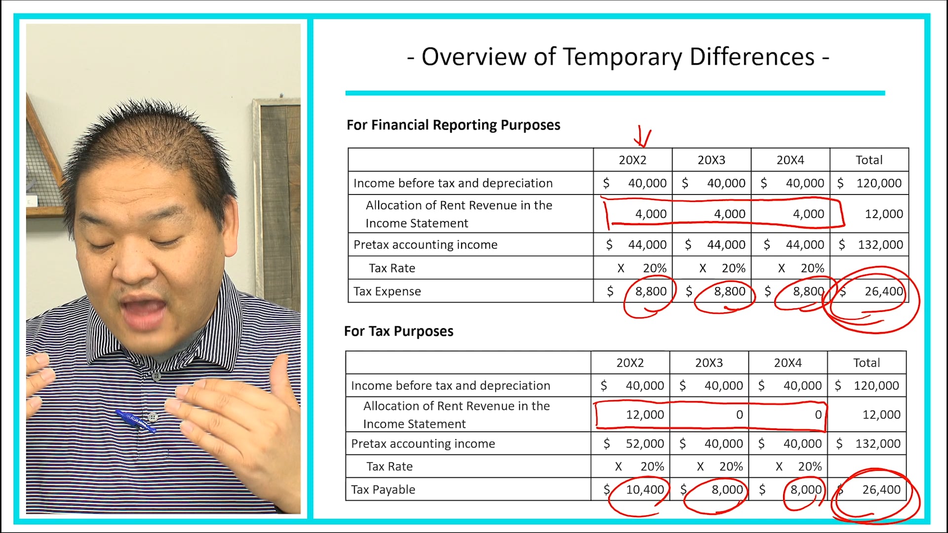 Lesson 16.2 - Overview of Temporary Differences