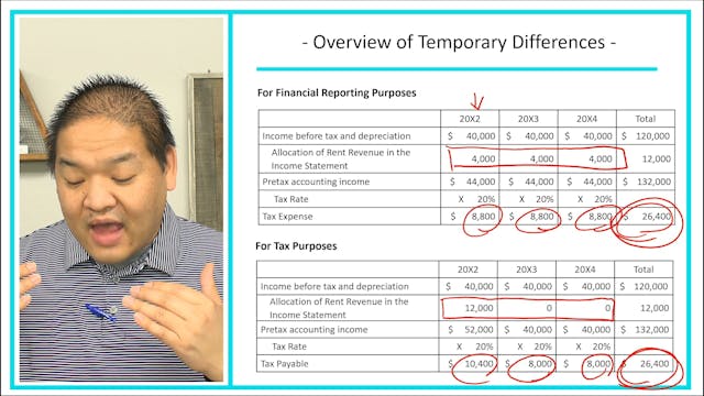 Lesson 16.2 - Overview of Temporary D...