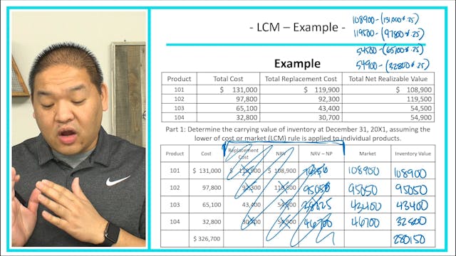 Lesson 9.5 - Lower of Cost or Market ...