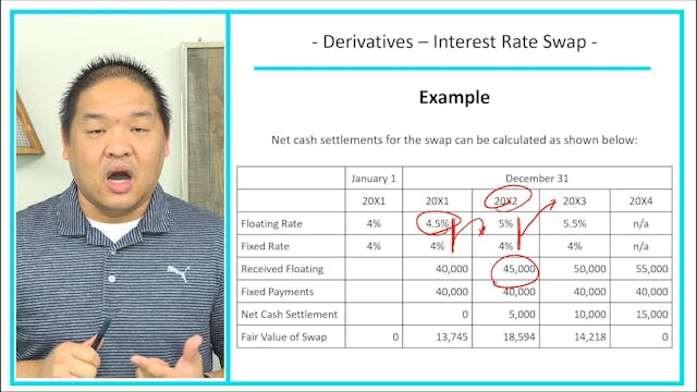 Lesson 22.13 - Cash Flow Hedge Exampl...