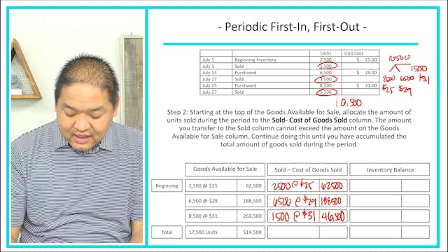 Lesson 8.15 - Periodic First-In, Firs...