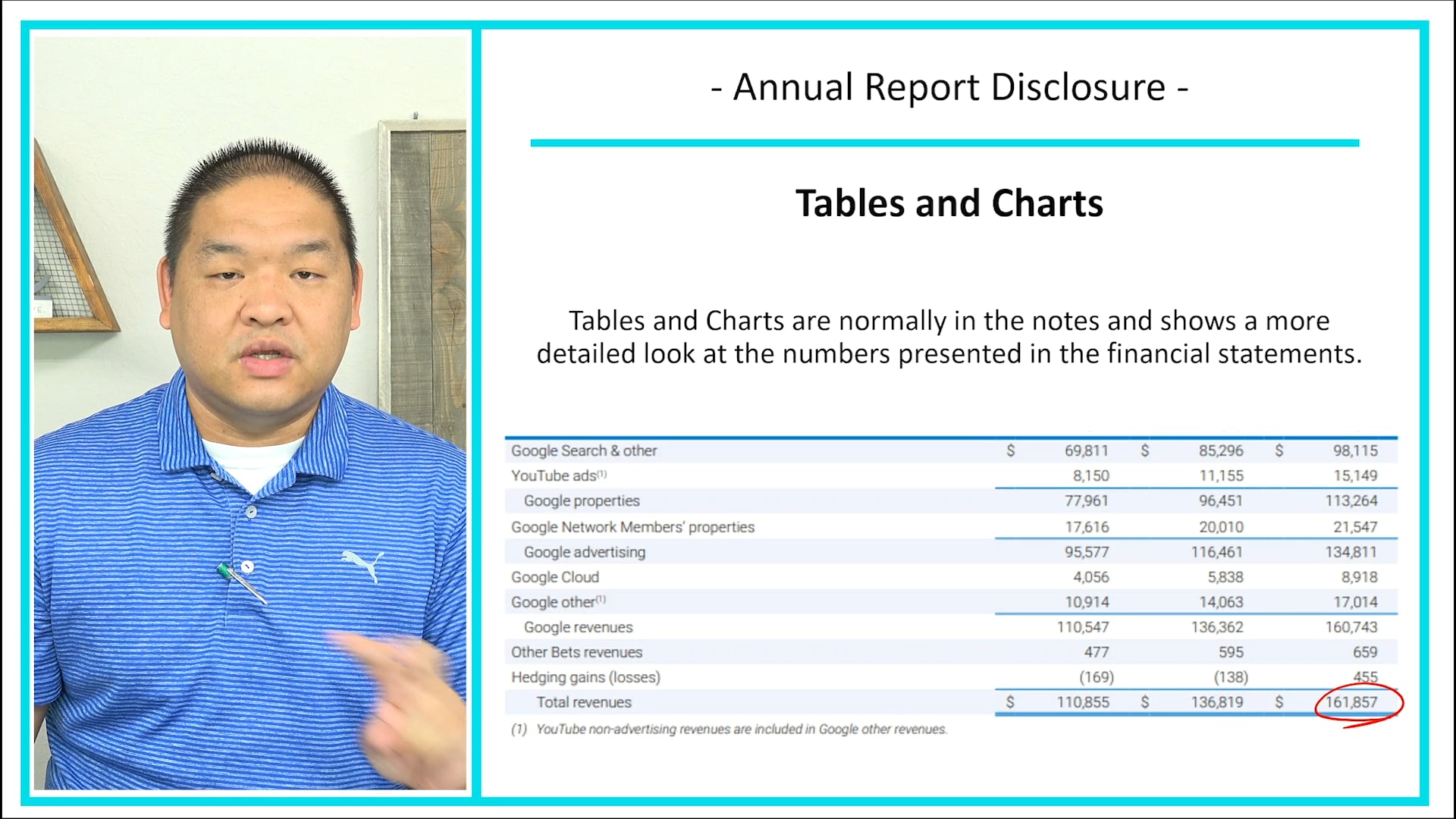 Lesson 3.5 - Annual Report Disclosure
