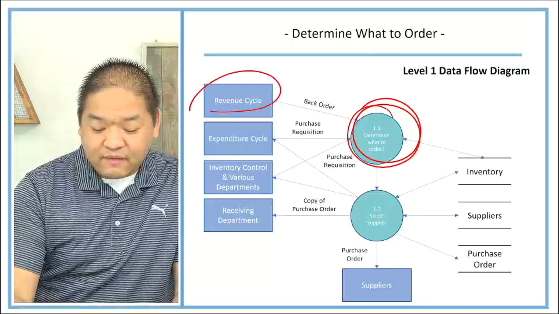 Lesson 12.3 - Determine What to Order