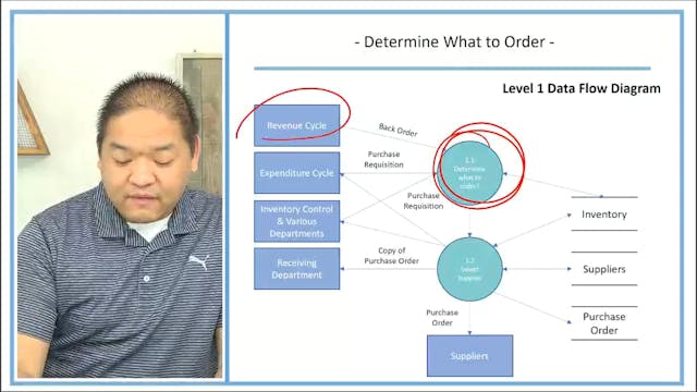 Lesson 12.3 - Determine What to Order