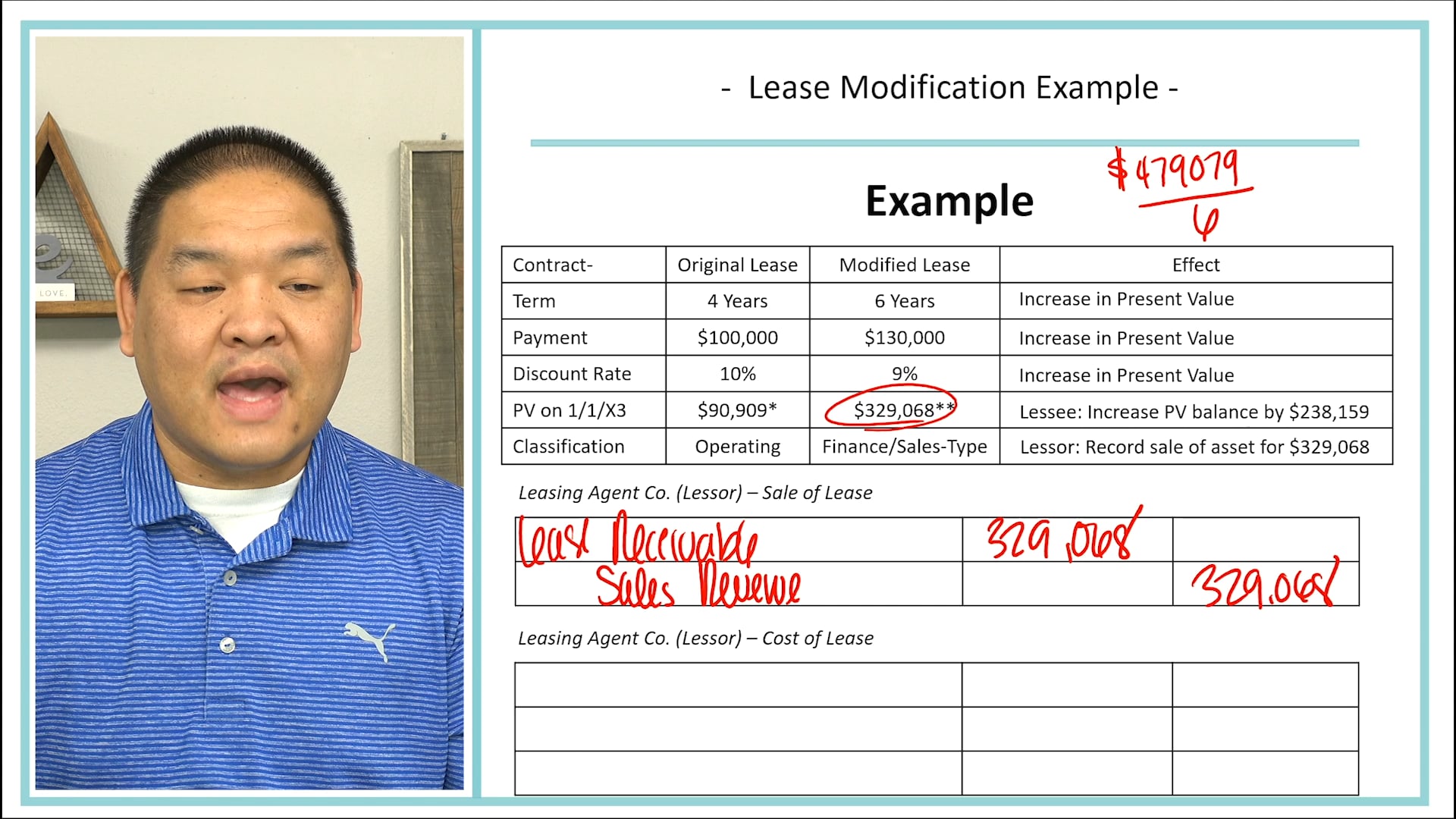 Lesson 15.15 - Lease Terms Modified - Example