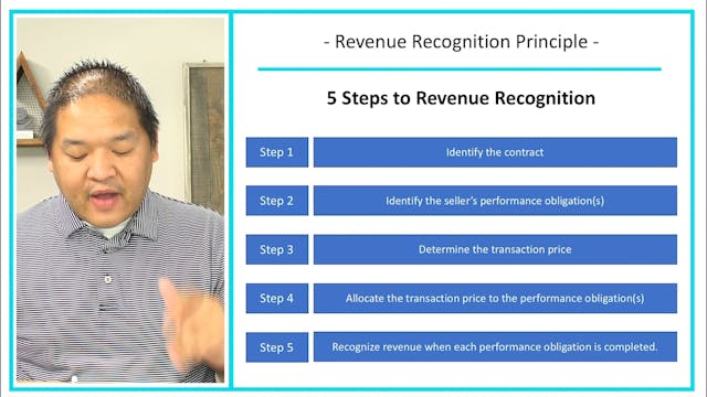 3.3 - Revenue Recognition Principle U...