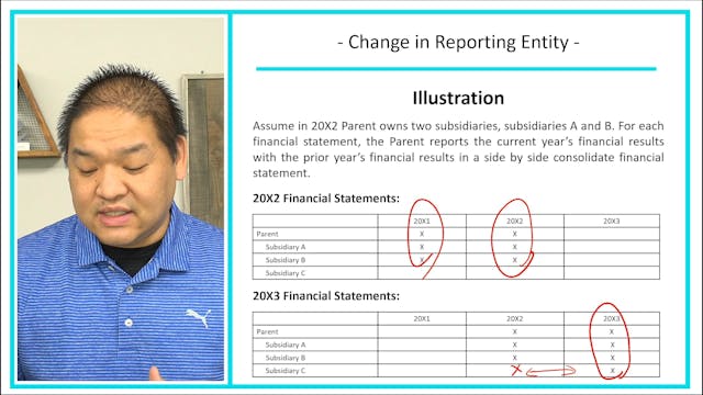 Lesson 20.7 - Change in Reporting Entity