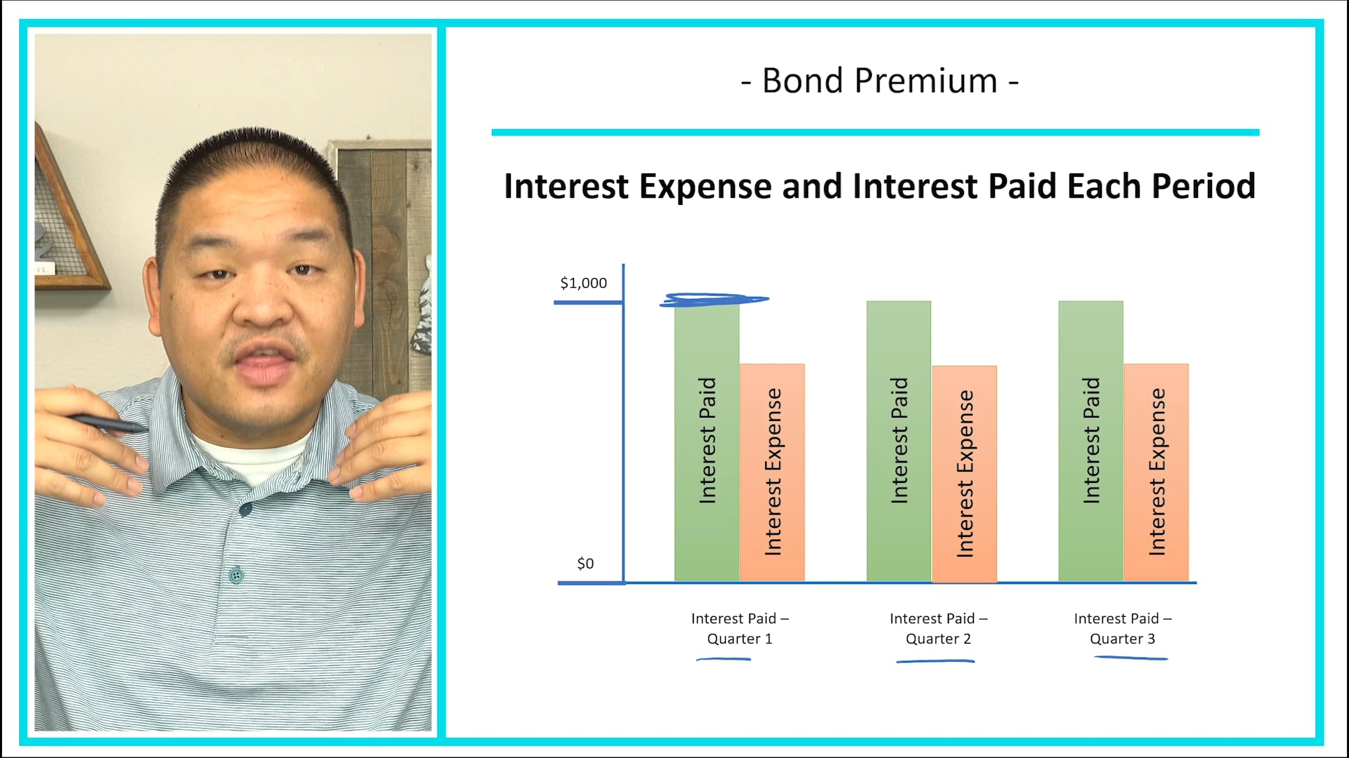 Lesson 10.16 - Interest on Bonds - Issued at a Premium