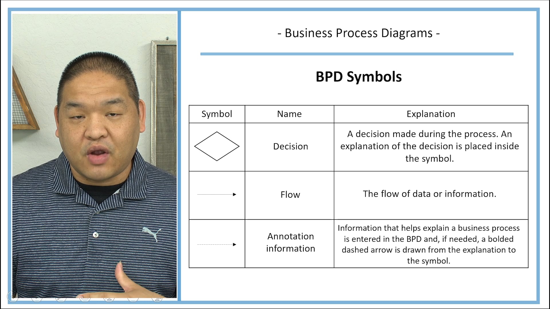 Lesson 3.9 - Business Process Diagram