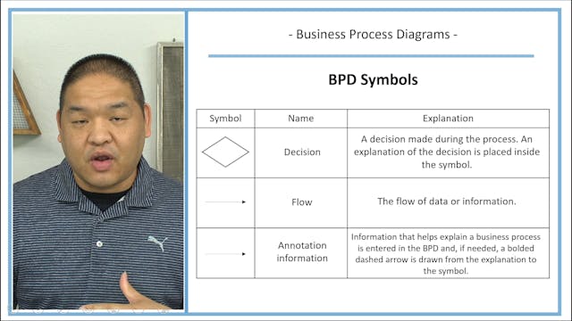 Lesson 3.9 - Business Process Diagram