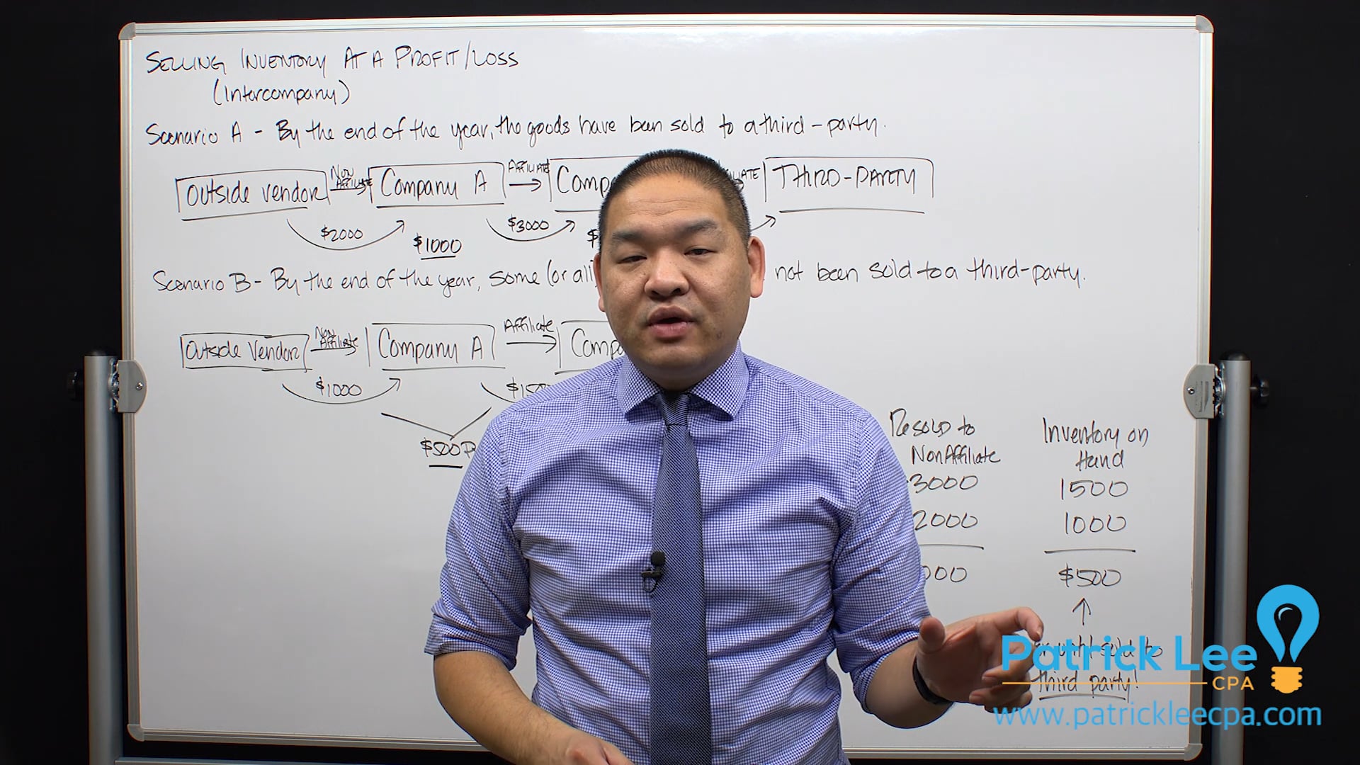 Lesson 6.2 - Selling Inventory at a Profit and Loss